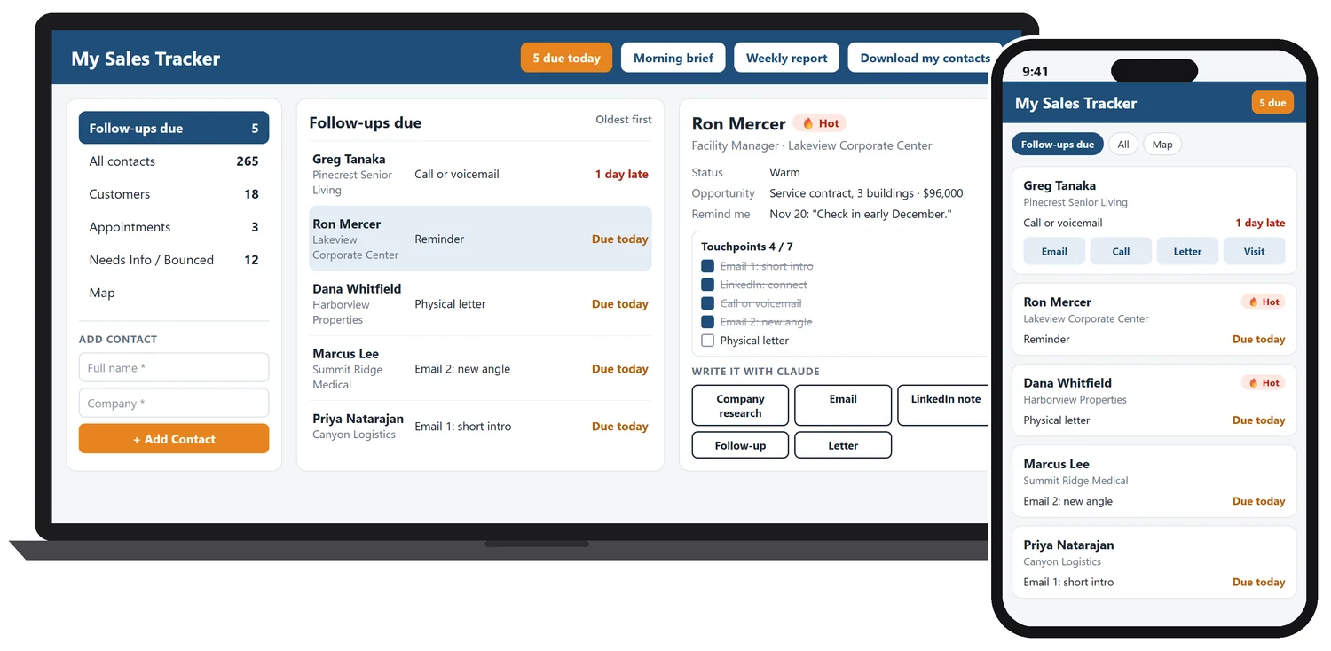 The finished sales tracker on a laptop and a phone, showing follow-ups due, a contact card and the Write it with Claude buttons